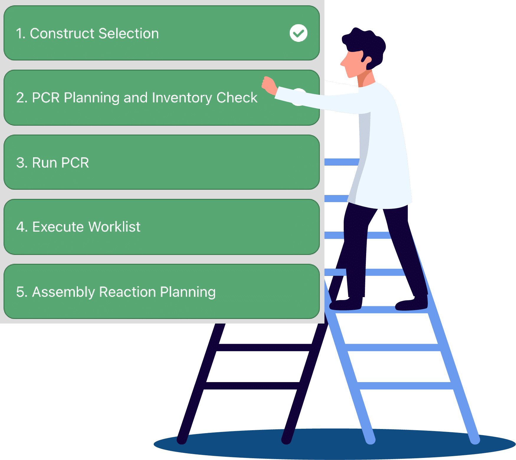 Workflow building in TeselaGen Operating System
